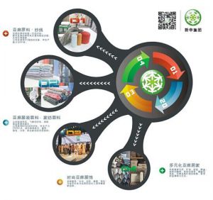 新区为设计产业提供发展平台与市场需求